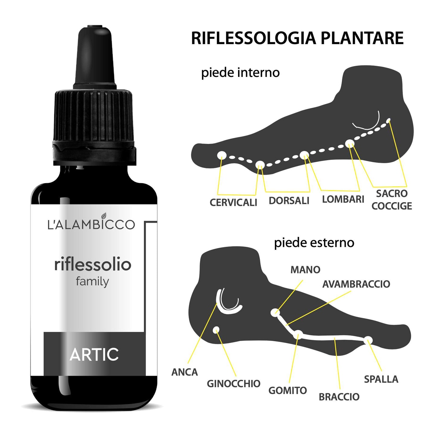 RIFLESSOLIO ARTIC - 30 ml
