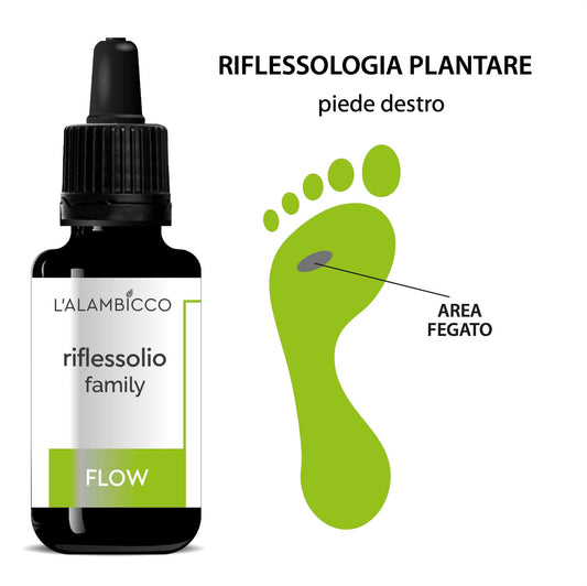 RIFLESSOLIO FLOW - 30 ml