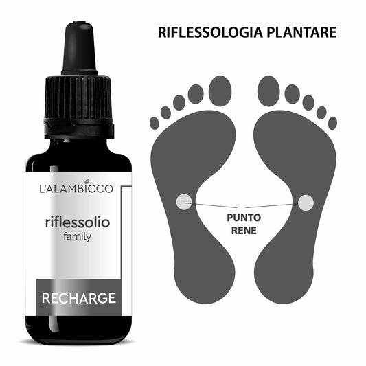 RIFLESSOLIO RECHARGE - 30 ml