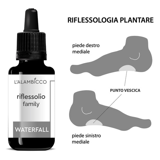 RIFLESSOLIO WATERFALL - 30 ml